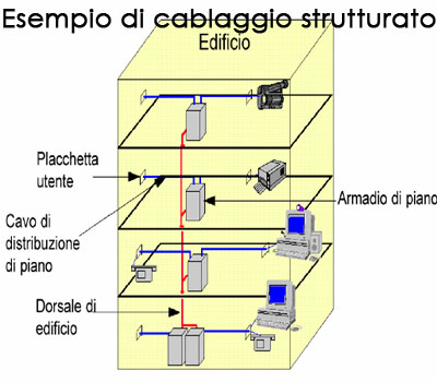 cablaggio_strutt.jpg